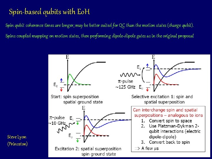 Spin-based qubits with Eo. H Spin qubit coherence times are longer; may be better
