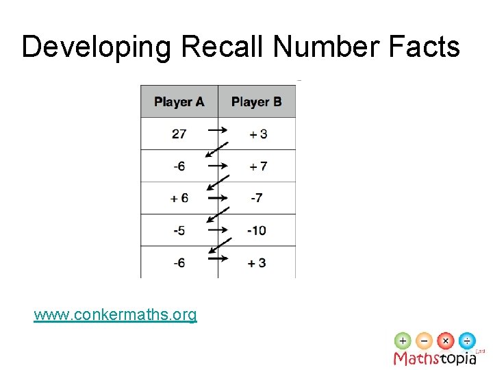 Developing Recall Number Facts www. conkermaths. org 
