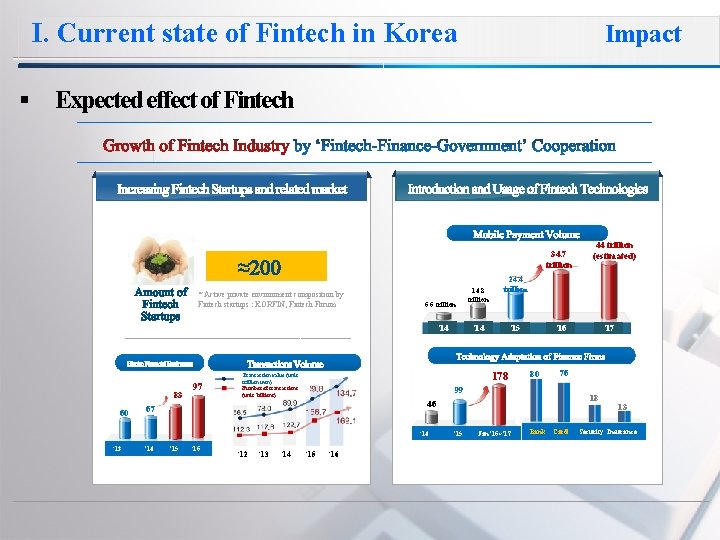 I. Current state of Fintech in Korea Impact § Expected effect of Fintech 34.
