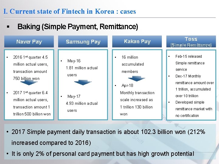 I. Current state of Fintech in Korea : cases § Baking (Simple Payment, Remittance)