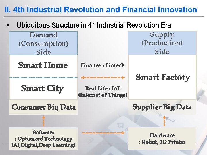 II. 4 th Industrial Revolution and Financial Innovation § Ubiquitous Structure in 4 th