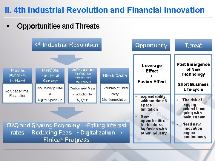 II. 4 th Industrial Revolution and Financial Innovation § Opportunities and Threats 4 th