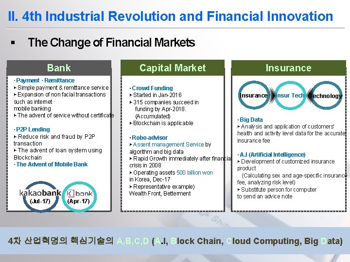 II. 4 th Industrial Revolution and Financial Innovation § The Change of Financial Markets