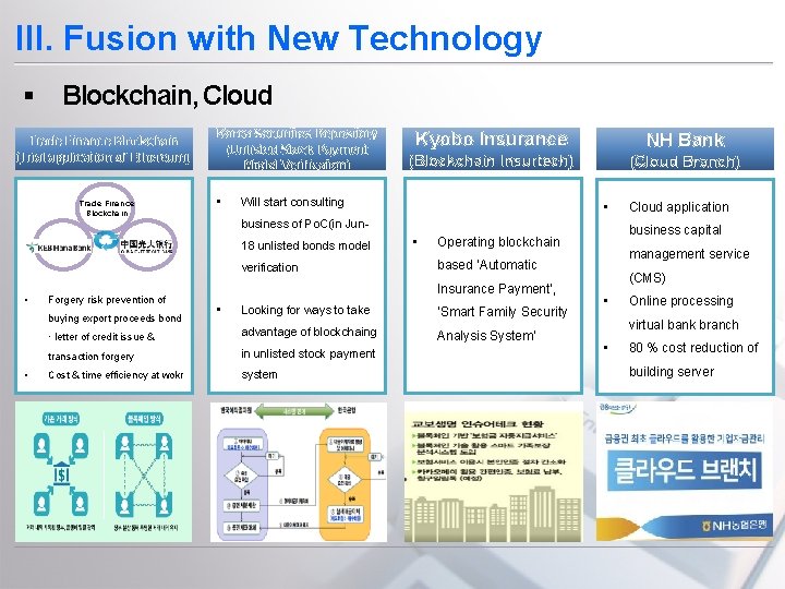 III. Fusion with New Technology § Blockchain, Cloud Trade Finance Blockchain (Trial application of