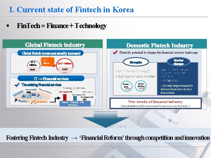 I. Current state of Fintech in Korea § Fin. Tech = Finance + Technology