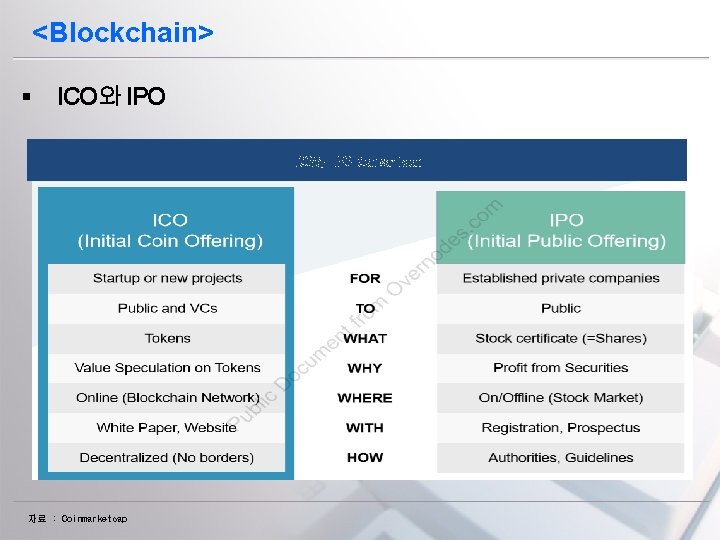 <Blockchain> § ICO와 IPO Comparison 자료 : Coinmarketcap 