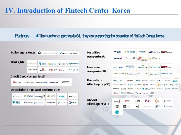 IV. Introduction of Fintech Center Korea Policy agencies(2) Securities companies(9) Banks(10) Insurance companies(10) Credit