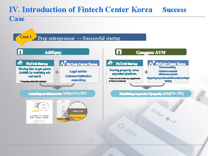 IV. Introduction of Fintech Center Korea Success Case 1 Prep entrepreneur → Successful startup