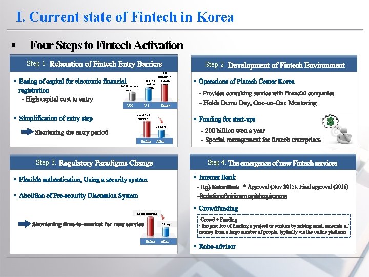 I. Current state of Fintech in Korea § Four Steps to Fintech Activation Step