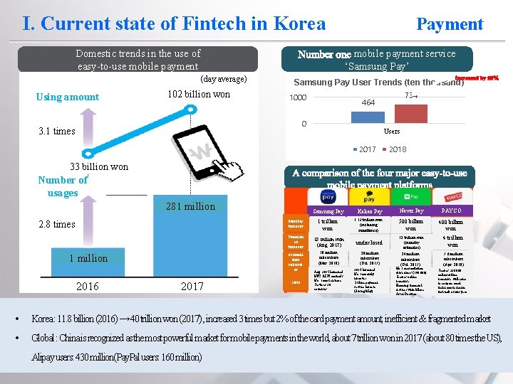 I. Current state of Fintech in Korea mobile payment service ‘Samsung Pay’ Domestic trends