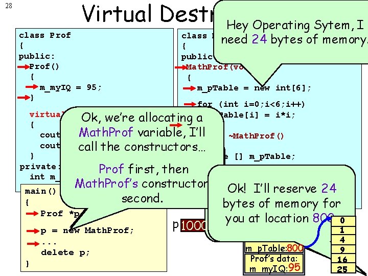 28 Virtual Destructors Hey Operating Sytem, I class Prof { public: Prof() { m_my.