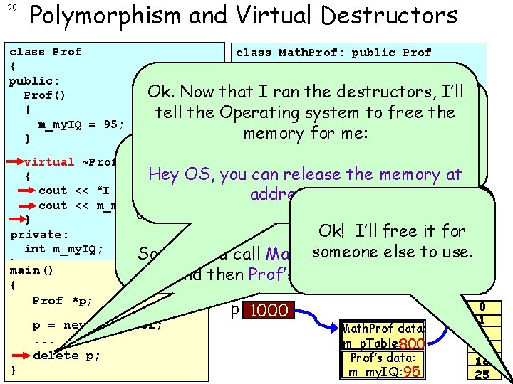 29 Polymorphism and Virtual Destructors class Prof { public: Prof() { m_my. IQ =