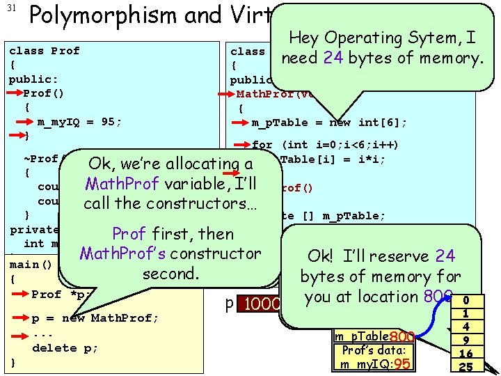 31 Polymorphism and Virtual Destructors class Prof { public: Prof() { m_my. IQ =