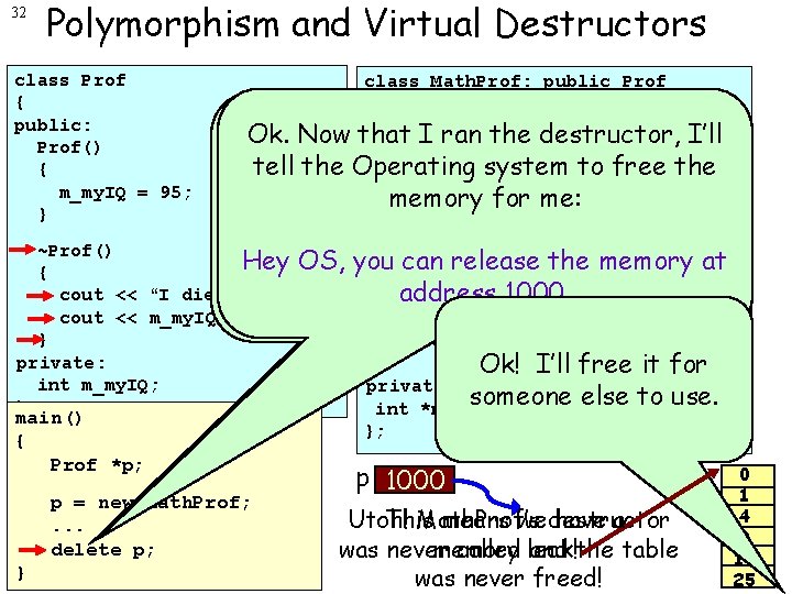 32 Polymorphism and Virtual Destructors class Prof { public: Prof() { m_my. IQ =
