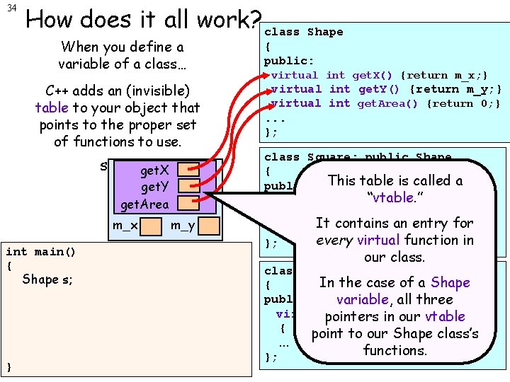 34 How does it all work? class Shape When you define a variable of