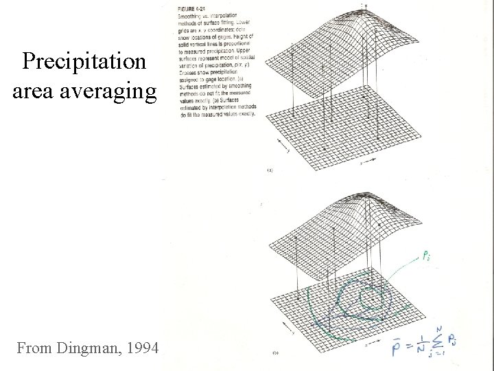 Precipitation area averaging From Dingman, 1994 