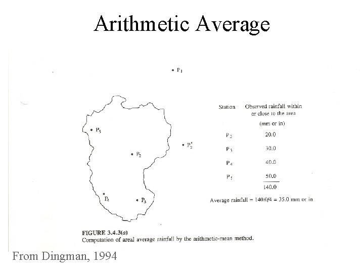 Arithmetic Average From Dingman, 1994 