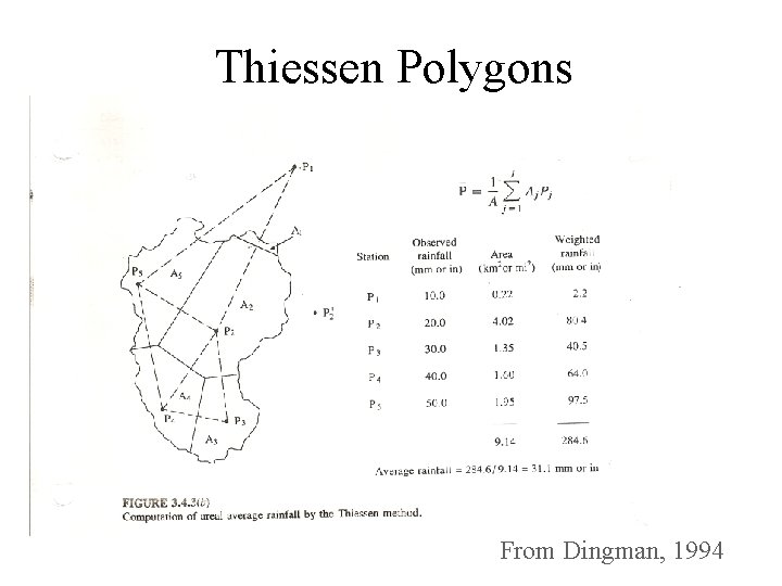 Thiessen Polygons From Dingman, 1994 