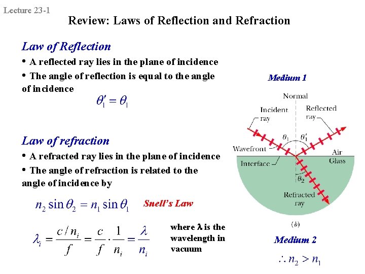 Lecture 23 1 Review Laws of Reflection and