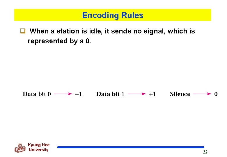 Encoding Rules q When a station is idle, it sends no signal, which is