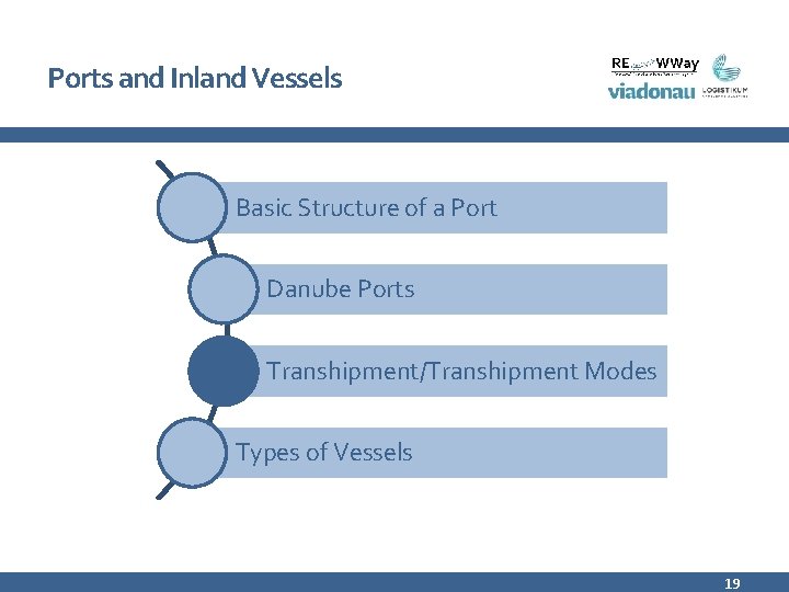 Ports and Inland Vessels Basic Structure of a Port Danube Ports Transhipment/Transhipment Modes Types Ports and Inland Vessels Basic Structure of a Port Danube Ports Transhipment/Transhipment Modes Types