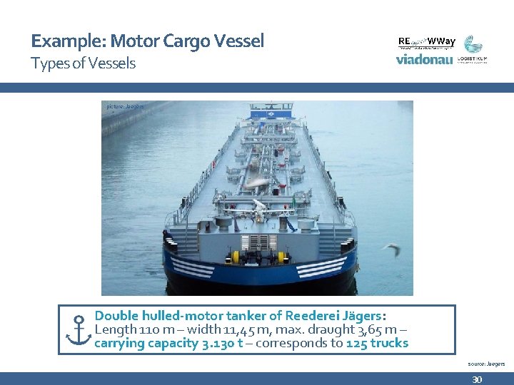 Example: Motor Cargo Vessel Types of Vessels picture: Jaegers Double hulled-motor tanker of Reederei