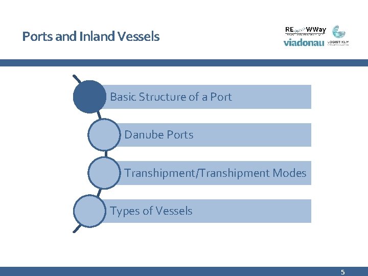 Ports and Inland Vessels Basic Structure of a Port Danube Ports Transhipment/Transhipment Modes Types Ports and Inland Vessels Basic Structure of a Port Danube Ports Transhipment/Transhipment Modes Types