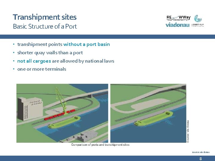 Transhipment sites Basic Structure of a Port • transhipment points without a port basin