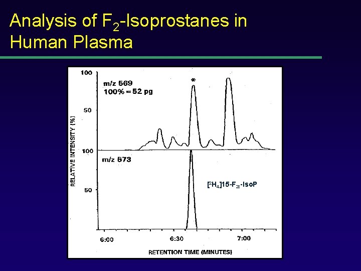 Analysis of F 2 -Isoprostanes in Human Plasma [2 H 4]15 -F 2 t-Iso.