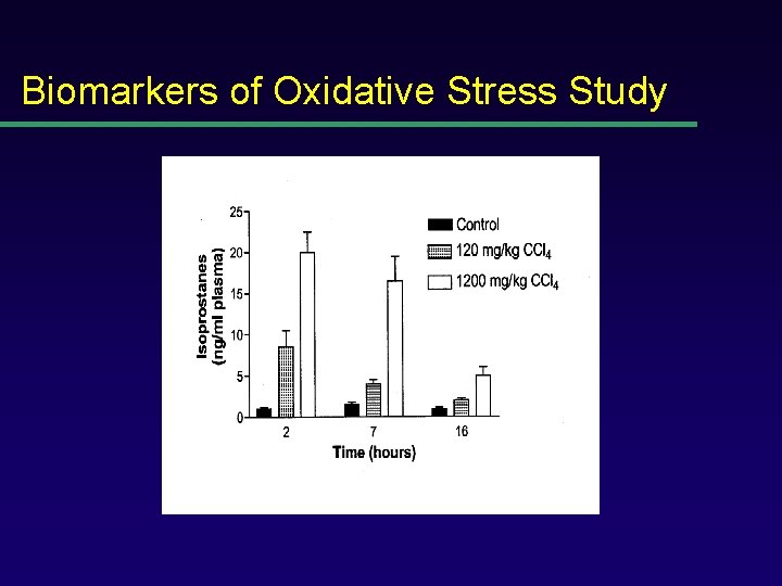 Biomarkers of Oxidative Stress Study 