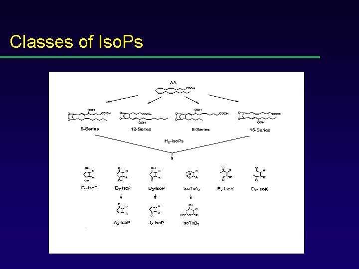 Classes of Iso. Ps 