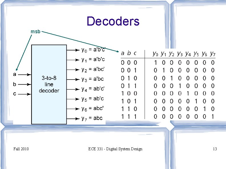 Decoders msb Fall 2010 ECE 331 - Digital System Design 13 