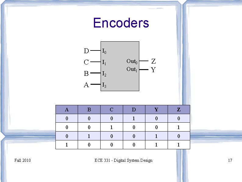 Encoders Fall 2010 D I 0 C I 1 B I 2 A I