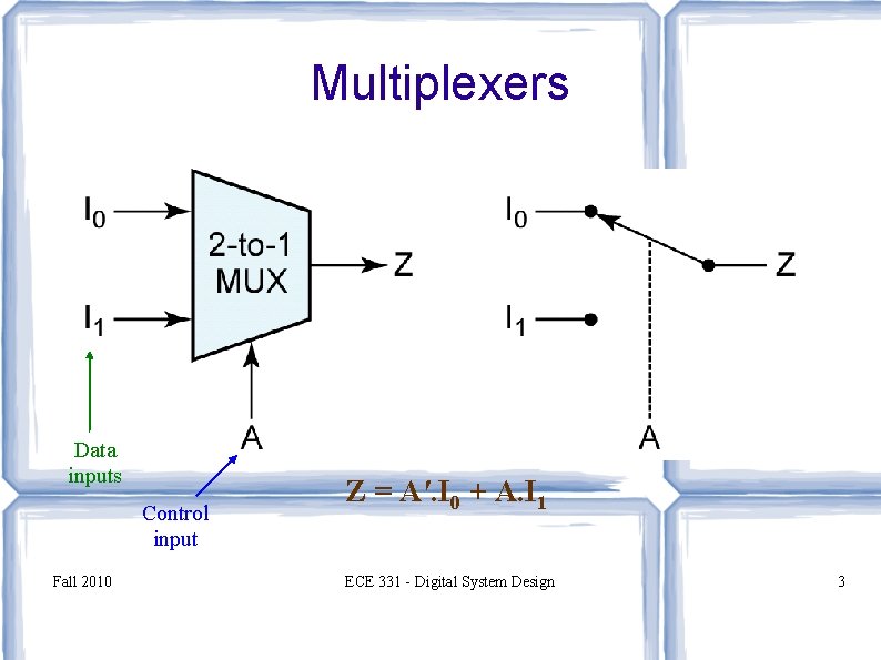 Multiplexers Data inputs Control input Fall 2010 Z = A′. I 0 + A.