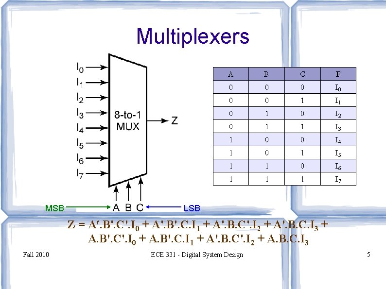 Multiplexers MSB A B C F 0 0 0 I 0 0 0 1