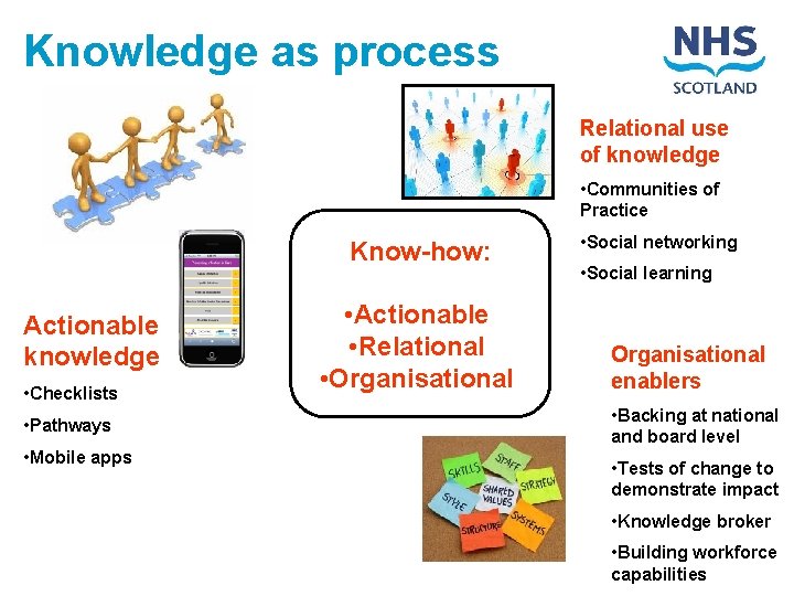 Knowledge as process Relational use of knowledge • Communities of Practice Know-how: Actionable knowledge