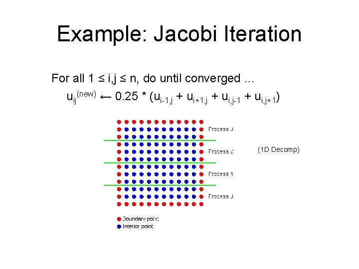 Example: Jacobi Iteration For all 1 ≤ i, j ≤ n, do until converged