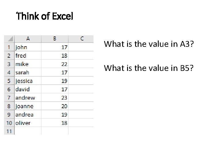 Think of Excel What is the value in A 3? What is the value