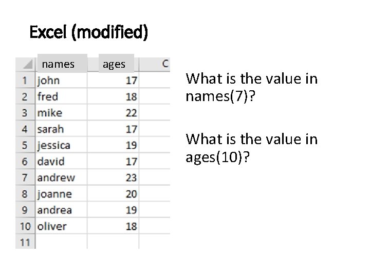 Excel (modified) names ages What is the value in names(7)? What is the value