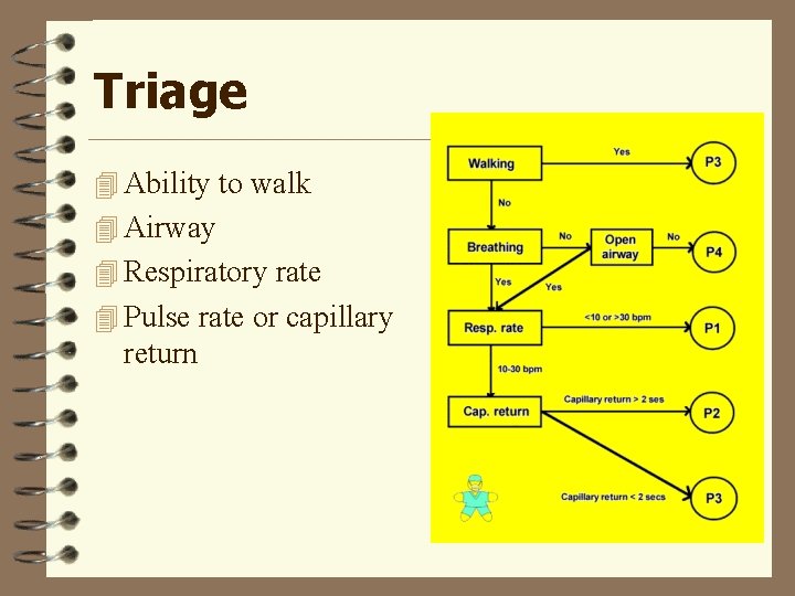 Triage 4 Ability to walk 4 Airway 4 Respiratory rate 4 Pulse rate or