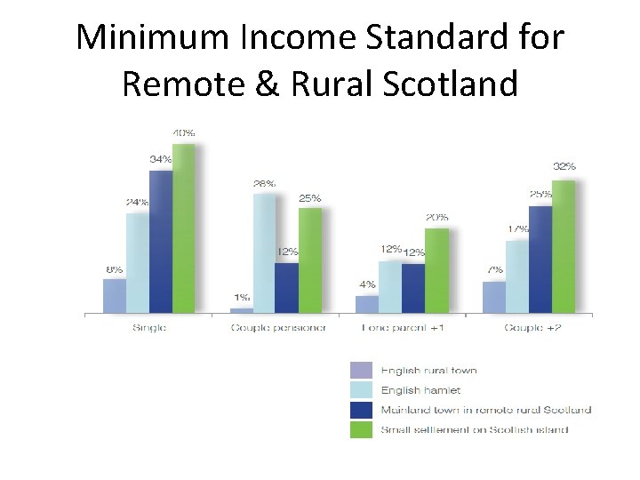 Minimum Income Standard for Remote & Rural Scotland 