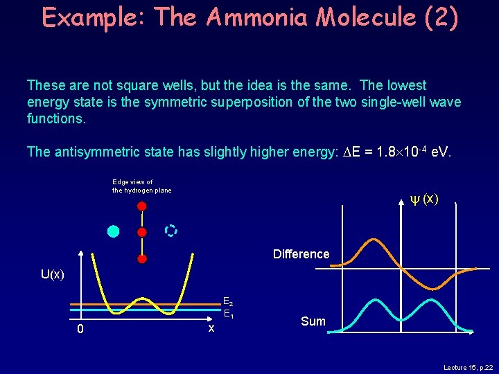 Example: The Ammonia Molecule (2) These are not square wells, but the idea is