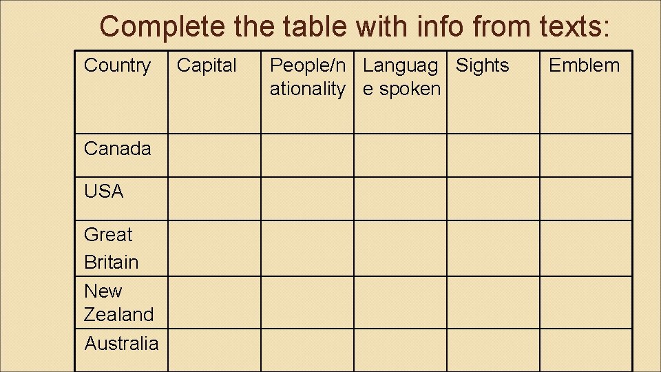 Complete the table with info from texts: Country Canada USA Great Britain New Zealand