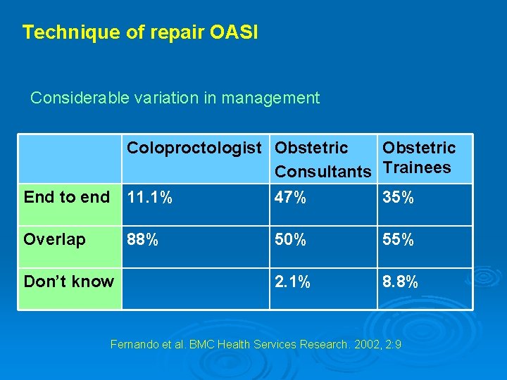 Technique of repair OASI Considerable variation in management Coloproctologist Obstetric Consultants Trainees End to