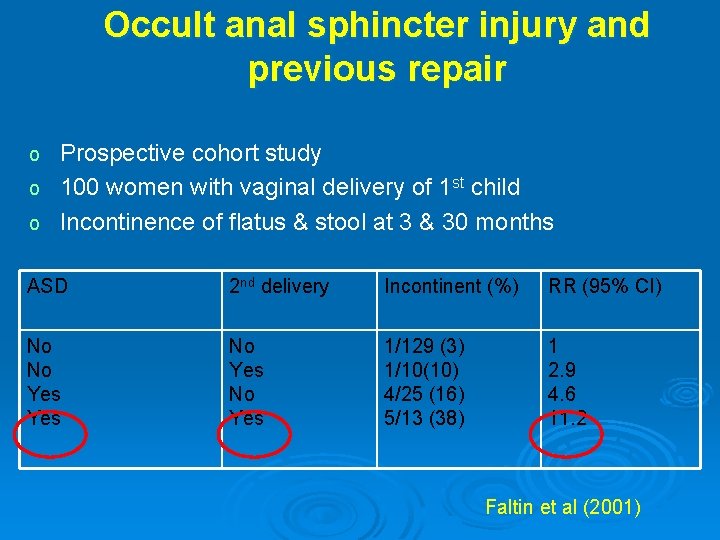 Occult anal sphincter injury and previous repair o Prospective cohort study o 100 women