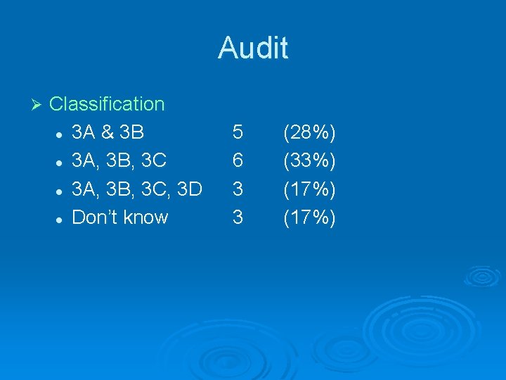 Audit Ø Classification l 3 A & 3 B l 3 A, 3 B,