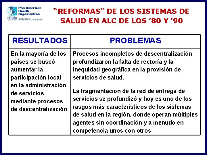 “REFORMAS” DE LOS SISTEMAS DE SALUD EN ALC DE LOS ’ 80 Y ’