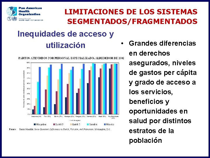 LIMITACIONES DE LOS SISTEMAS SEGMENTADOS/FRAGMENTADOS Inequidades de acceso y • Grandes diferencias utilización en
