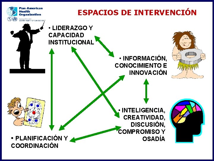 ESPACIOS DE INTERVENCIÓN • LIDERAZGO Y CAPACIDAD INSTITUCIONAL • INFORMACIÓN, CONOCIMIENTO E INNOVACIÓN •