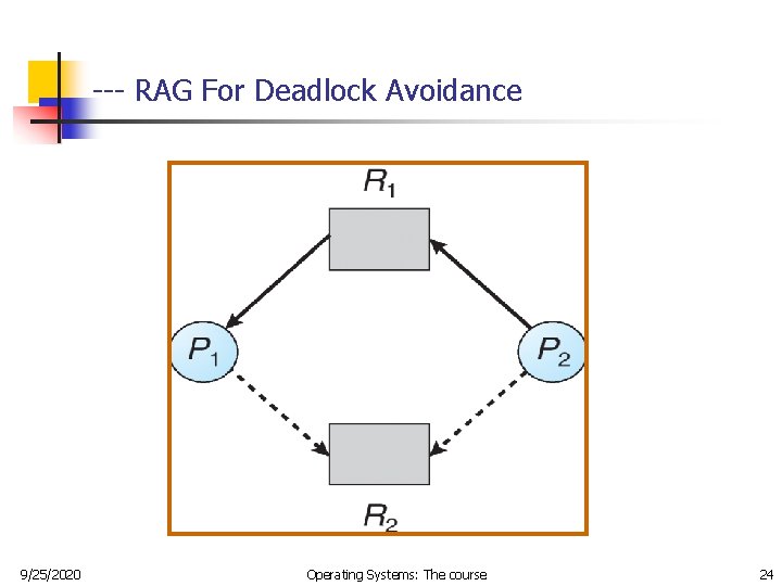 --- RAG For Deadlock Avoidance 9/25/2020 Operating Systems: The course 24 --- RAG For Deadlock Avoidance 9/25/2020 Operating Systems: The course 24